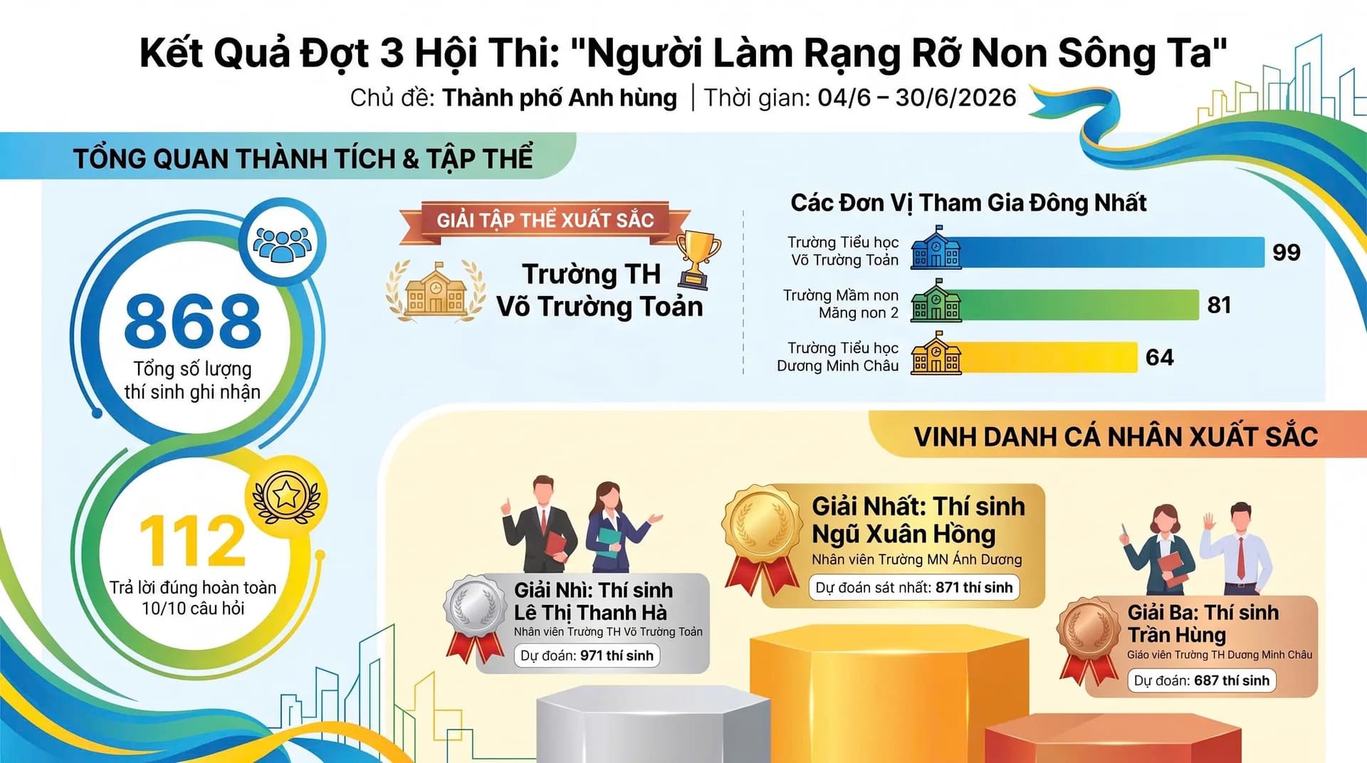 HỘI THI TÌM HIỂU TRUYỀN THỐNG TRỰC TUYẾN, chủ đề “NGƯỜI LÀM RẠNG RỠ NON SÔNG TA"
